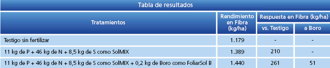 Tabla 2