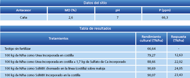 tabla de resultados
