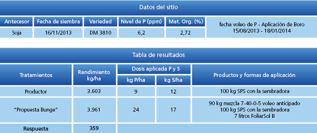 tabla de resultados
