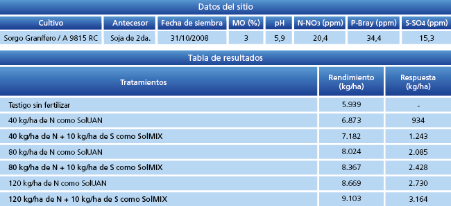 Tabla 1