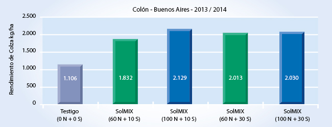 Gráfico