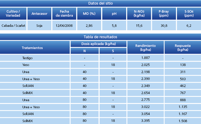 tabla de resultados