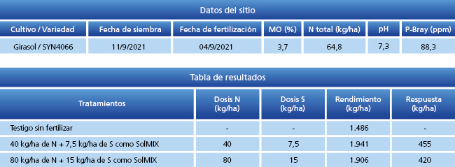 tabla de resultados