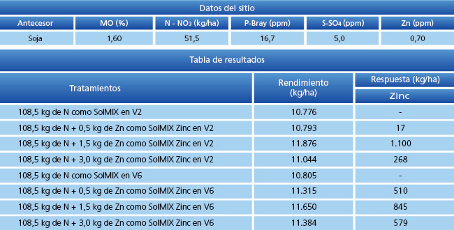 tabla de resultados