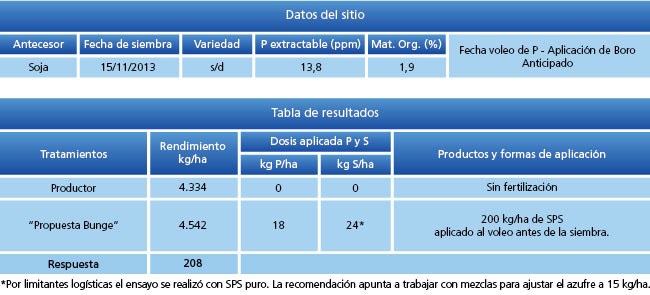 tabla de resultados