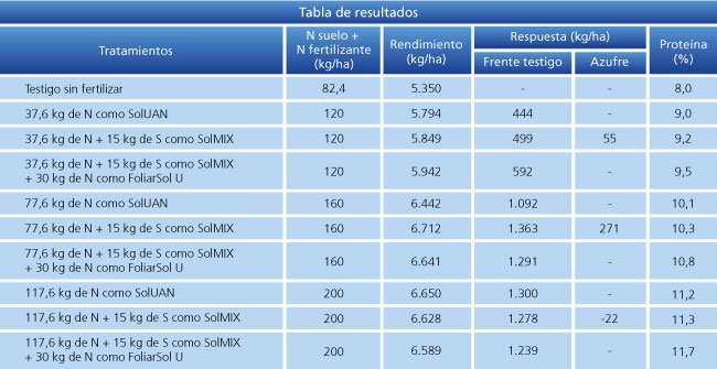 tabla de resultados