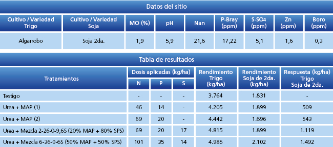 tabla de resultados