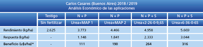 tabla de resultados