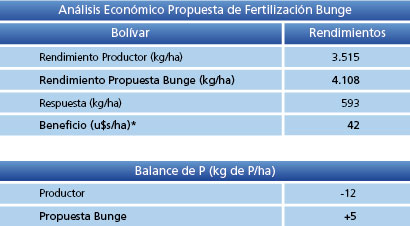 Analisis economico