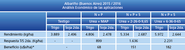 Análisis Económico