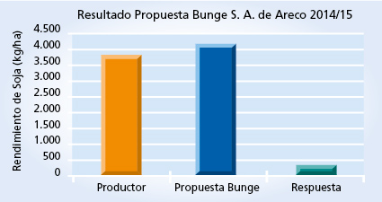 Gráfico 1
