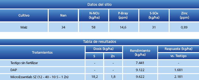tabla de resultados