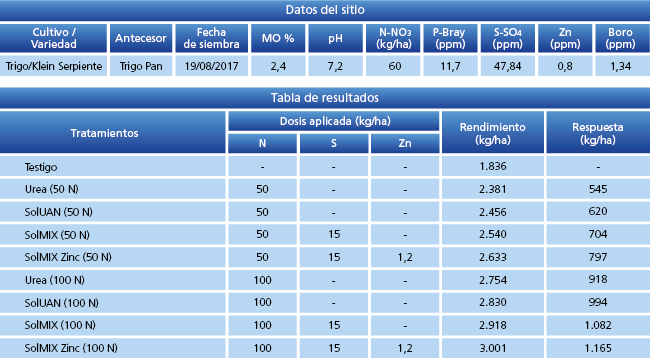 tabla de resultados