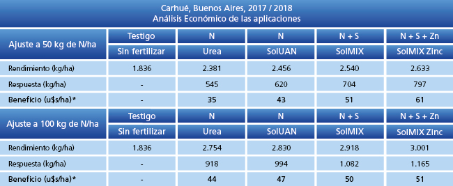 Análisis Económico