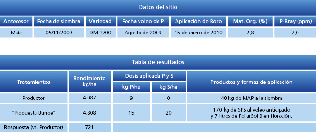 Tabla 1