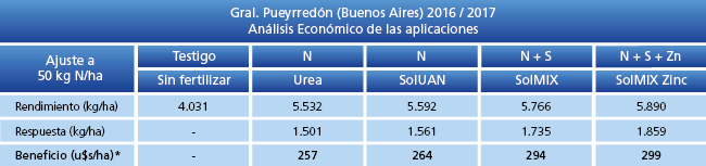 Análisis Económico