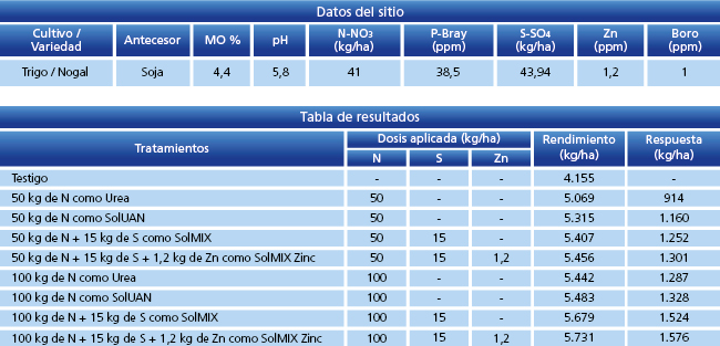 tabla de resultados