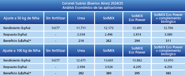 Análisis Económico