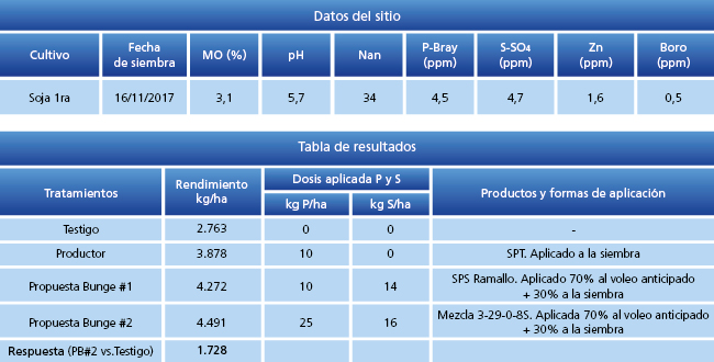 Tabla 1