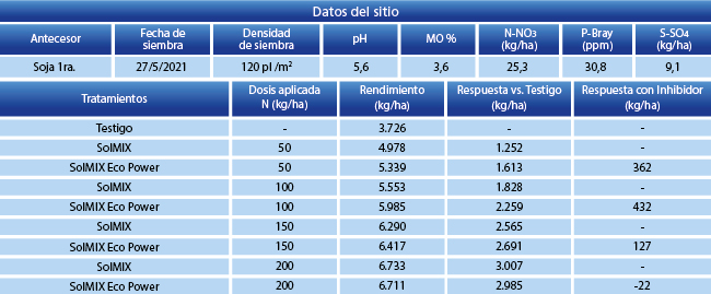tabla de resultados