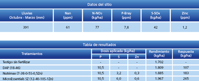 tabla de resultados