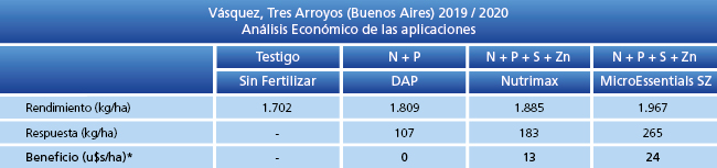Análisis Económico
