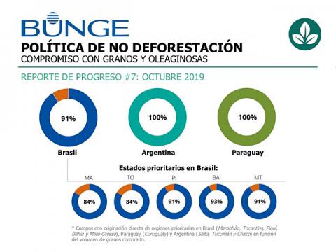 Política de No Deforestación